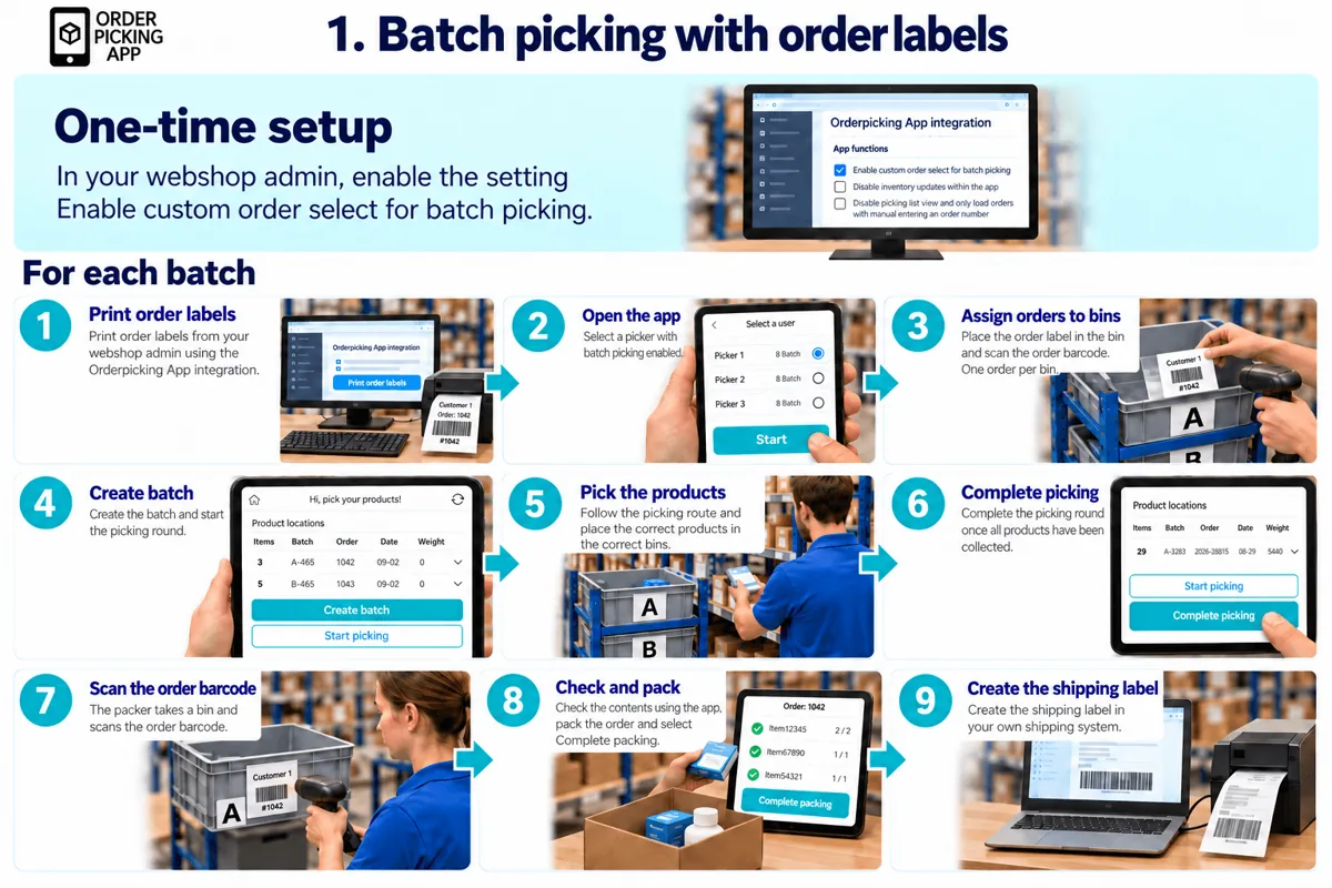 Infographic: batch picking with order labels, step by step
