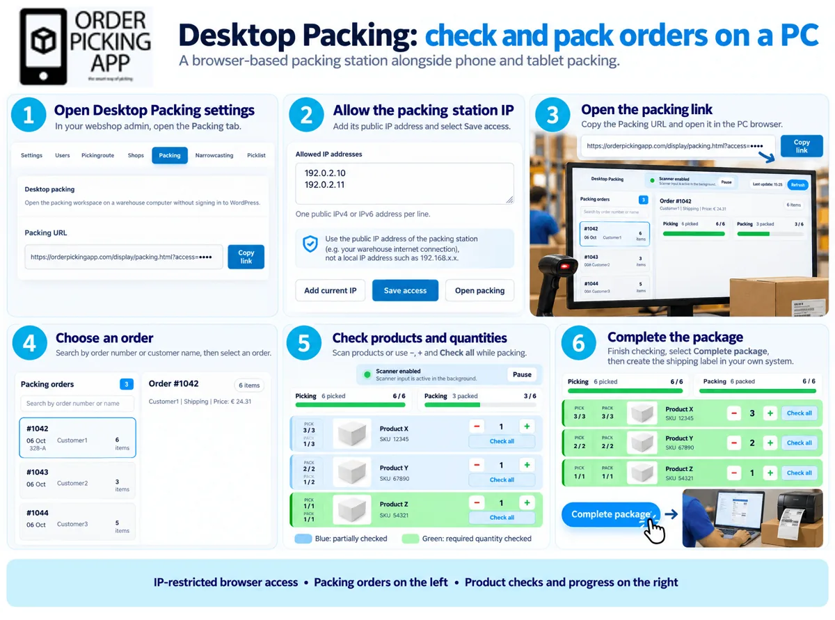 Infographic: Desktop Packing, checking and packing orders on a PC