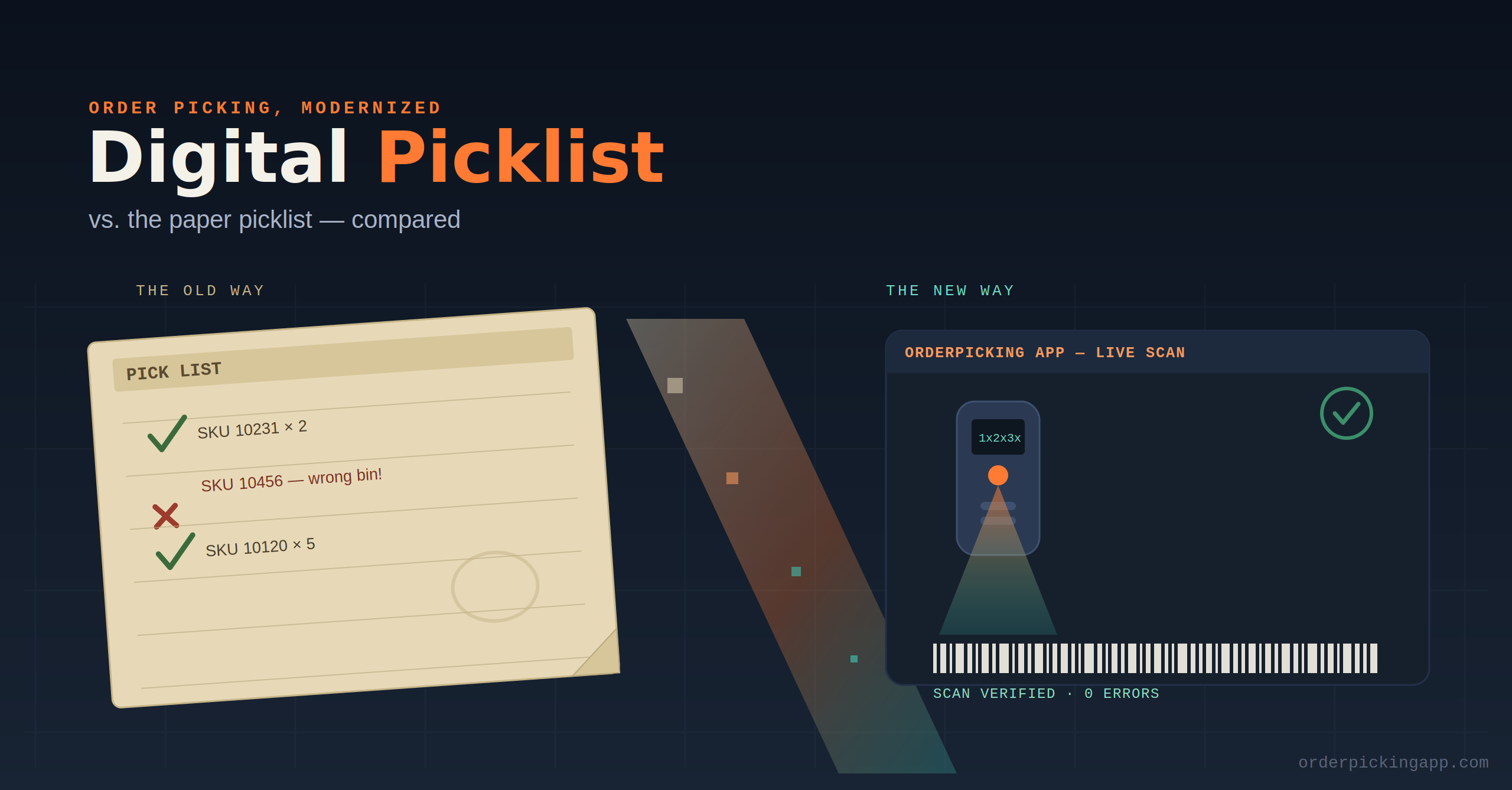 Digital Picklist vs. Paper Picklist: Why Warehouses Are Making the Switch